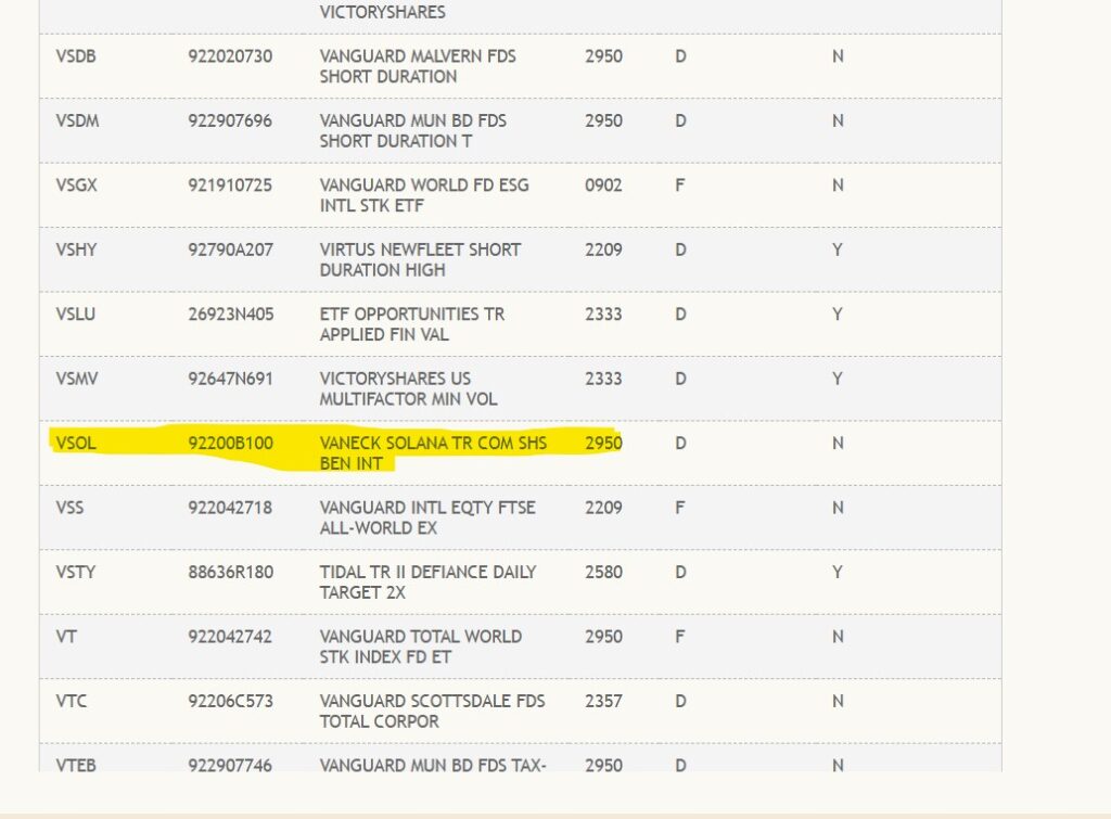 VanEck’s planned spot Solana ETF has been listed on the DTCC