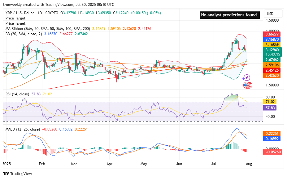 XRP technical analysis