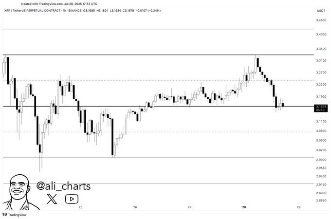 XRP technical analysis