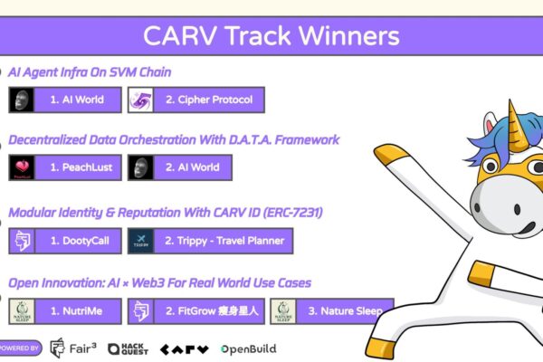 CARV concludes the Tech Fairness Hackathon