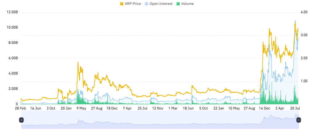 XRP open interest
