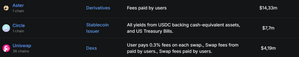 Aster DEX fee in 24 hours
