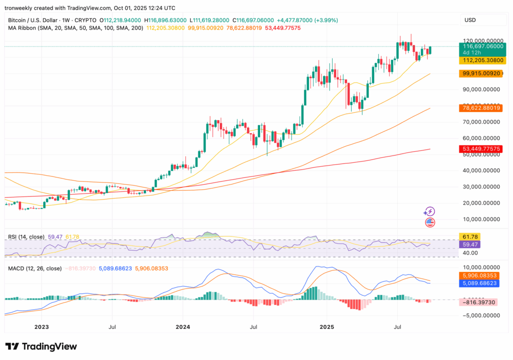 Bitcoin technical analysis