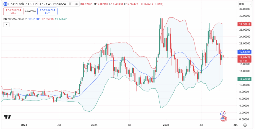 Chainlink (LINK) price analysis