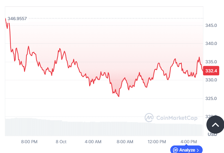 Bittensor (TAO) price breakout imminent — target at $460