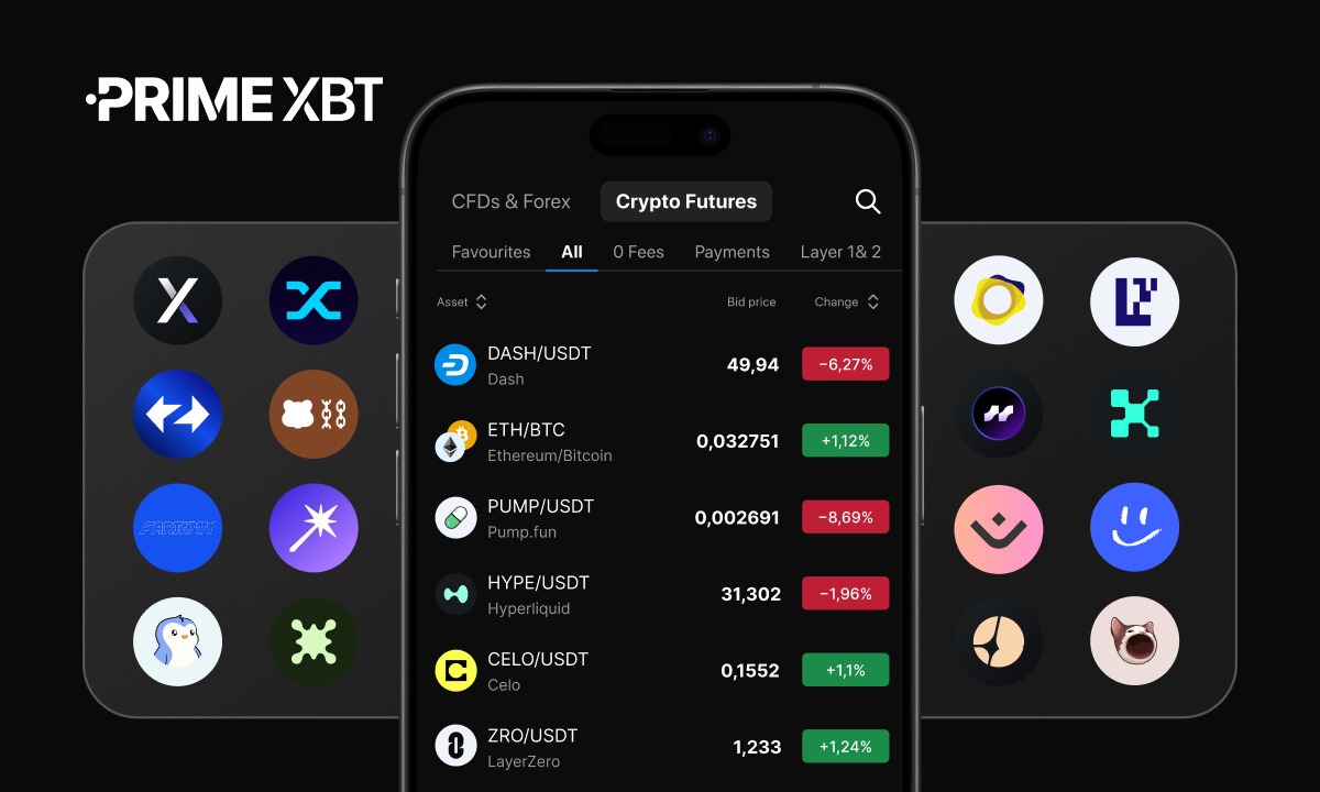 PrimeXBT has listed 40 new crypto futures trading pairs